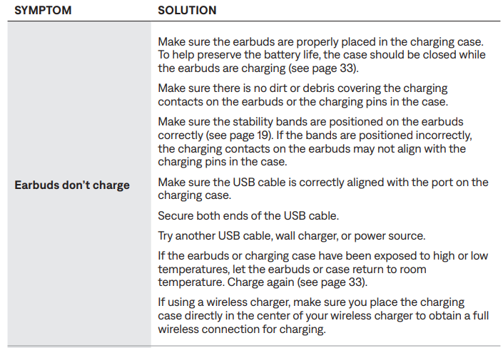 Bose QuietComfort Earbuds-trouble-m