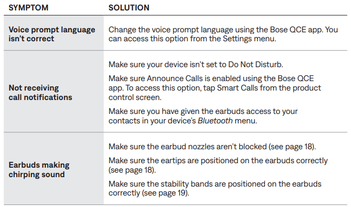 Bose QuietComfort Earbuds-trouble-o