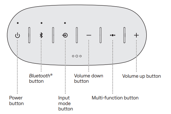 Bose SoundLink Color II Bluetooth Speaker-control