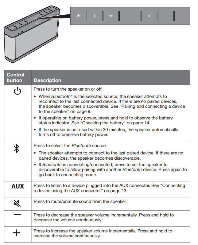 Bose SoundLink® Bluetooth Speaker III-Control buttons