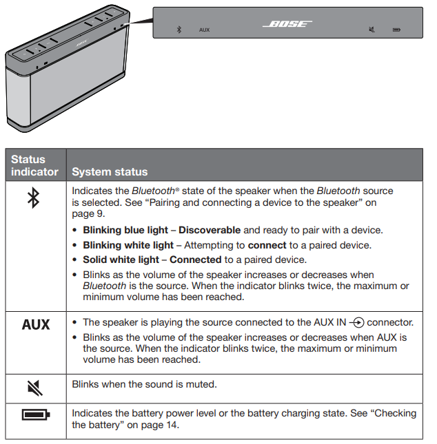 bose_soundlinkâ®_bluetooth_speaker_iii-system_status_indicators.png