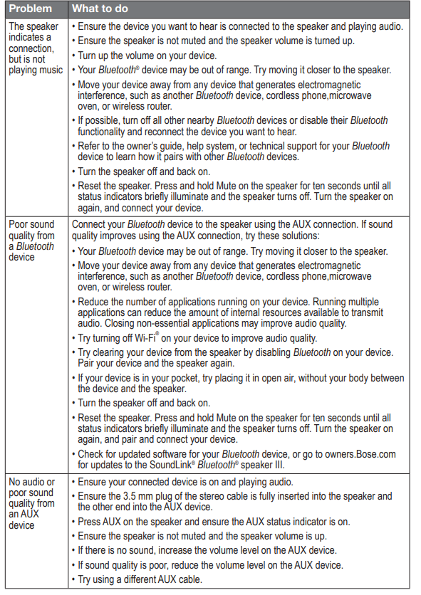 Bose SoundLink® Bluetooth Speaker III-Troubleshooting B