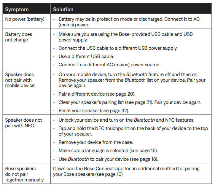 Bose Soundlink Revolve+ Speaker-Common solutions A