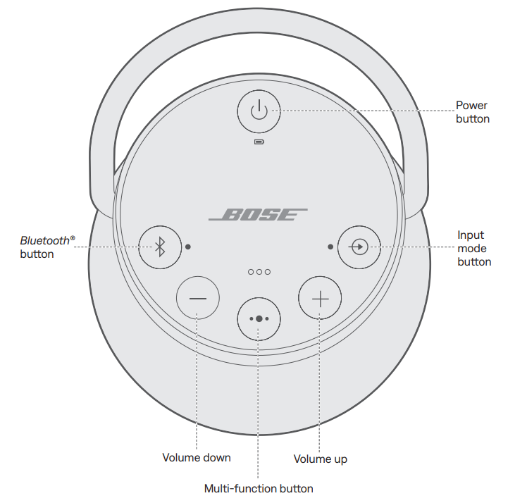Bose Soundlink Revolve+ Speaker-CONTROL BUTTONS