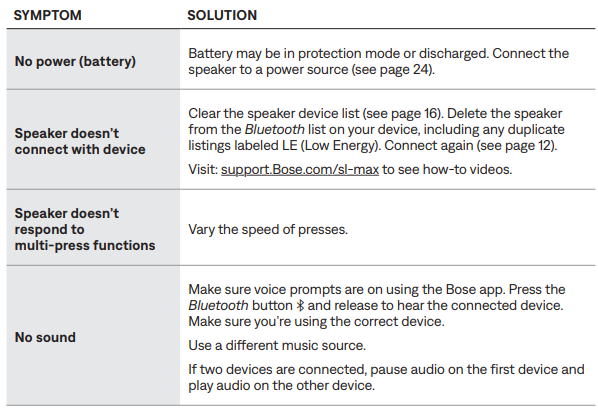 Bose SoundLink Max Portable Speaker-OTHER SOLUTIONS A