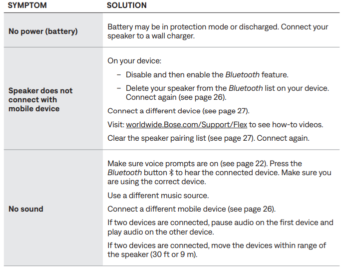 Bose SoundLink Flex Bluetooth Speaker-COMMON SOLUTIONS A