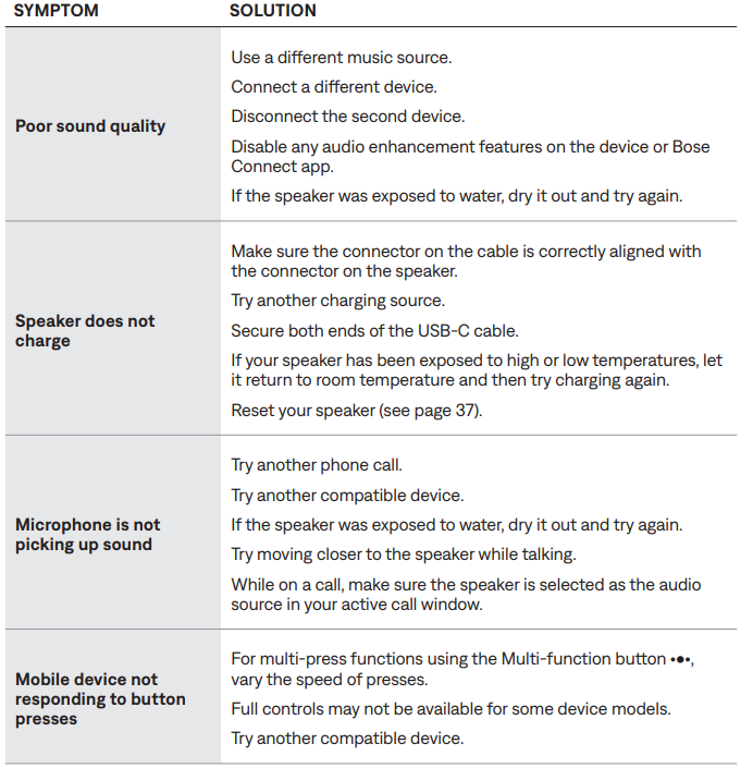 Bose SoundLink Flex Bluetooth Speaker-COMMON SOLUTIONS B