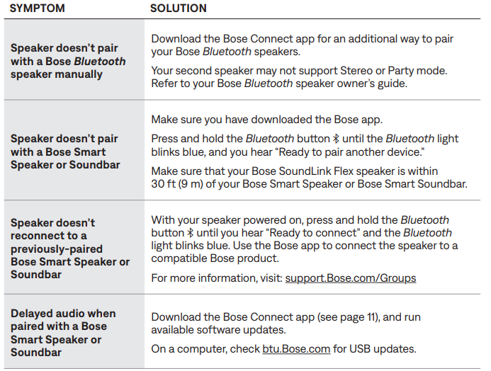 Bose SoundLink Flex Bluetooth Speaker-COMMON SOLUTIONS C