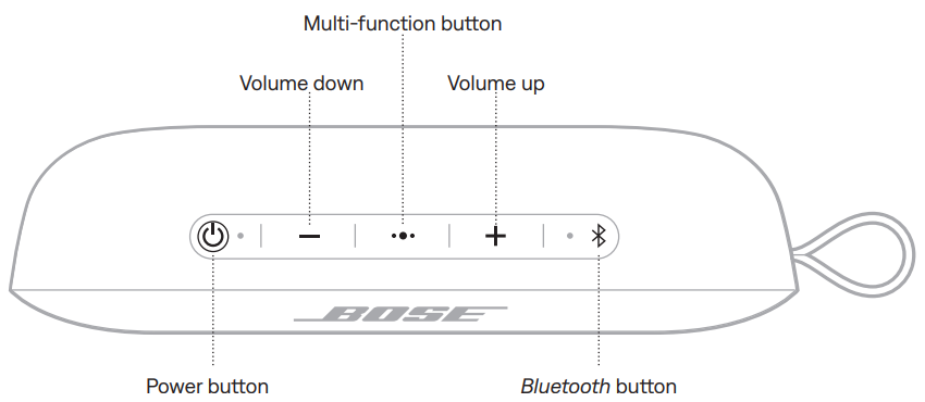 Bose SoundLink Flex Bluetooth Speaker-SPEAKER CONTROLS
