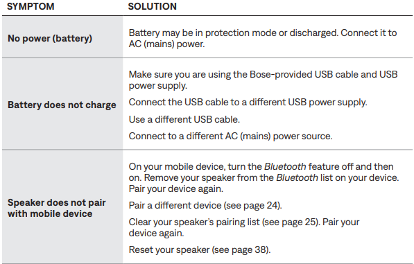 Bose SoundLink Revolve + II Bluetooth Speaker-OTHER SOLUTIONS A