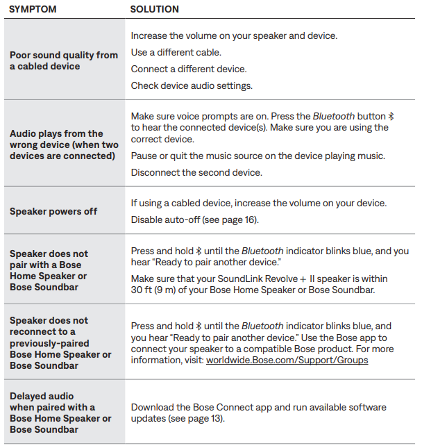 Bose SoundLink Revolve + II Bluetooth Speaker-OTHER SOLUTIONS C