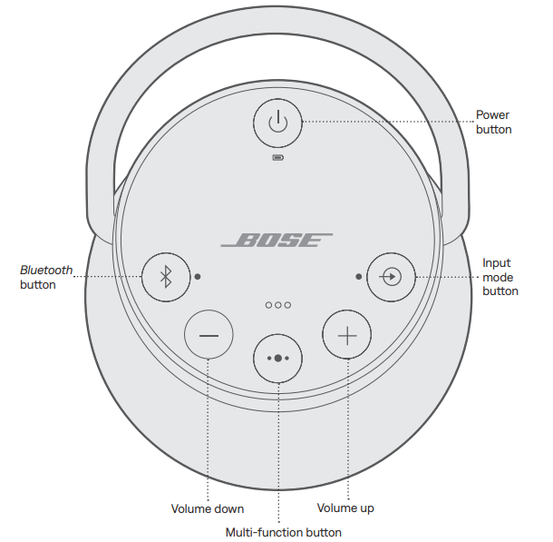 Bose SoundLink Revolve + II Bluetooth Speaker-SPEAKER CONTROLS