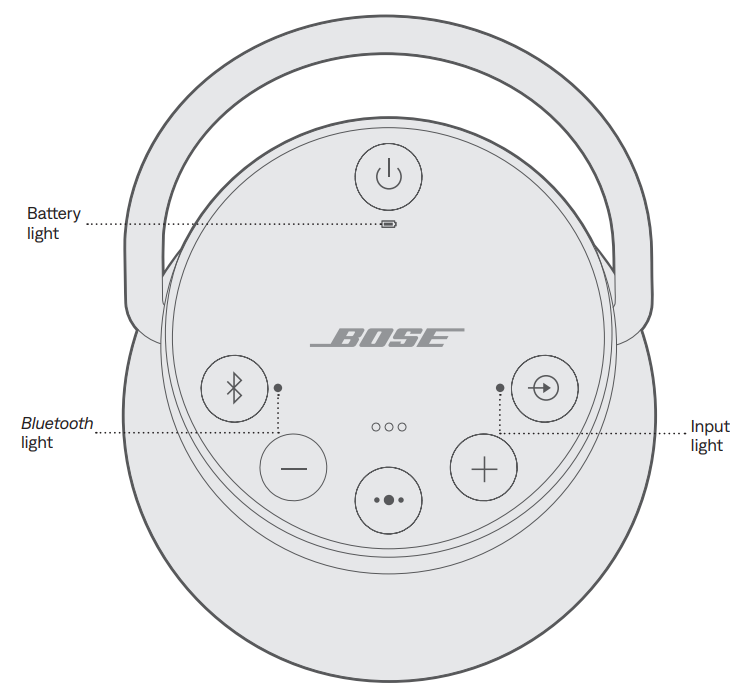 Bose SoundLink Revolve + II Bluetooth Speaker-SPEAKER STATUS
