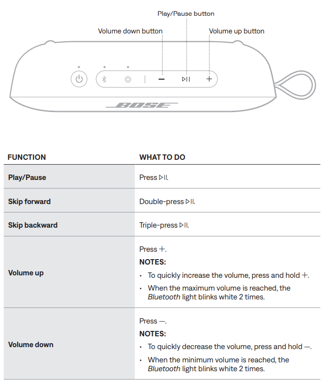 Bose SoundLink Flex Portable Speaker (2nd Gen)-MEDIA PLAYBACK AND VOLUME