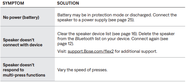 Bose SoundLink Flex Portable Speaker (2nd Gen)-OTHER SOLUTIONS A