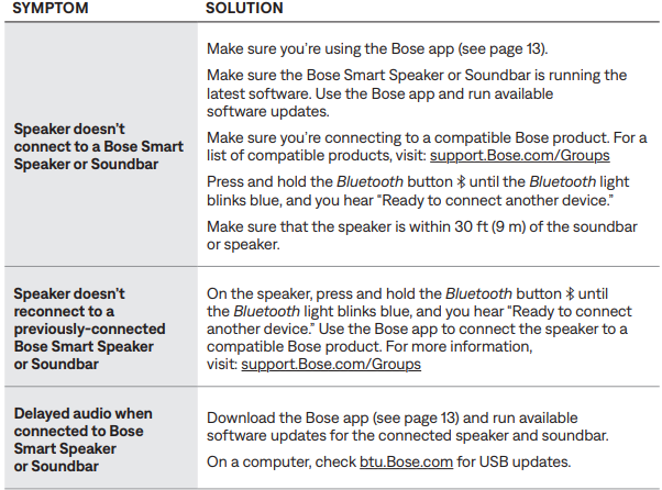 Bose SoundLink Flex Portable Speaker (2nd Gen)-OTHER SOLUTIONS C