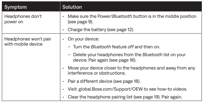 Bose On-Ear Wireless Headphones-Common solutions