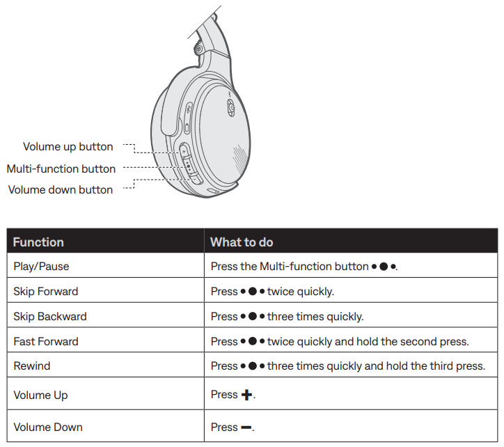 Bose On-Ear Wireless Headphones-Media playback and volume functions