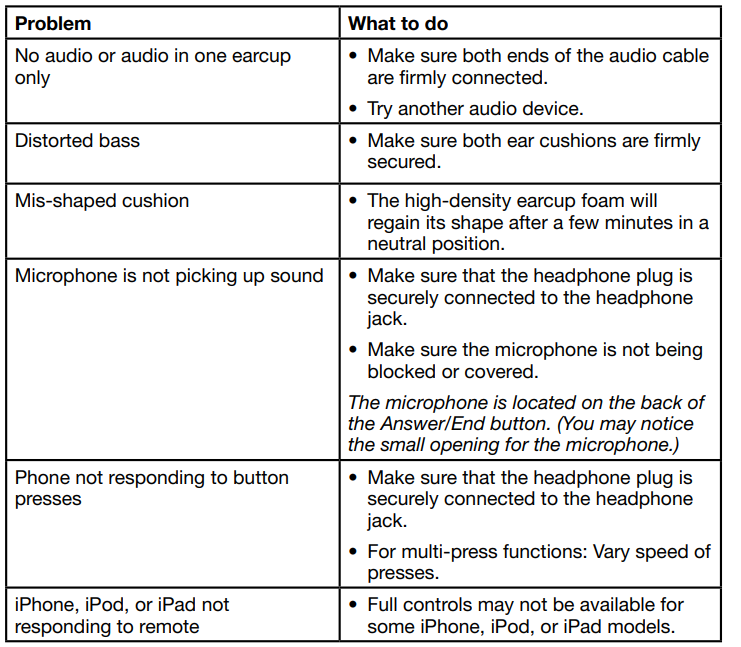 Bose SoundTrue Around-Ear Headphones-Troubleshooting