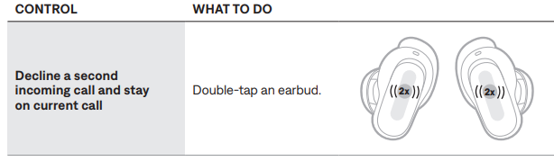 bose Quiet Comfort Ultra Earbuds (2 GEN)-control-d