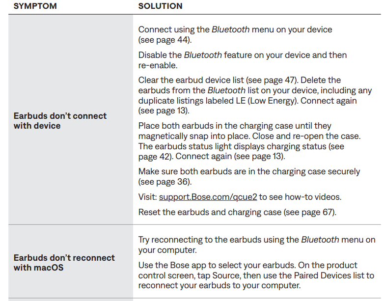 bose Quiet Comfort Ultra Earbuds (2 GEN)-trouble-a