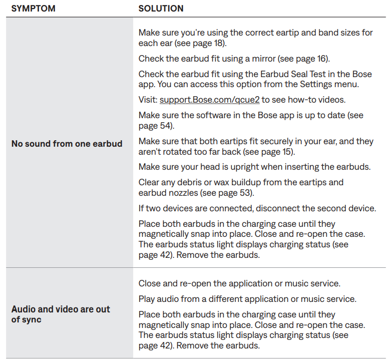 bose Quiet Comfort Ultra Earbuds (2 GEN)-trouble-g