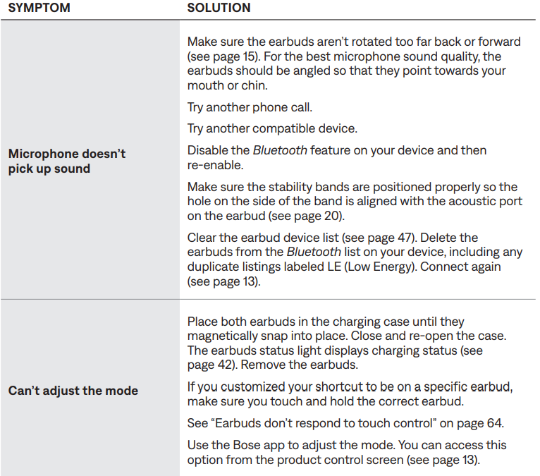 bose Quiet Comfort Ultra Earbuds (2 GEN)-trouble-i