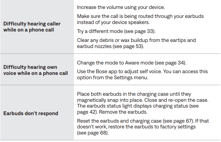 bose Quiet Comfort Ultra Earbuds (2 GEN)-trouble-k