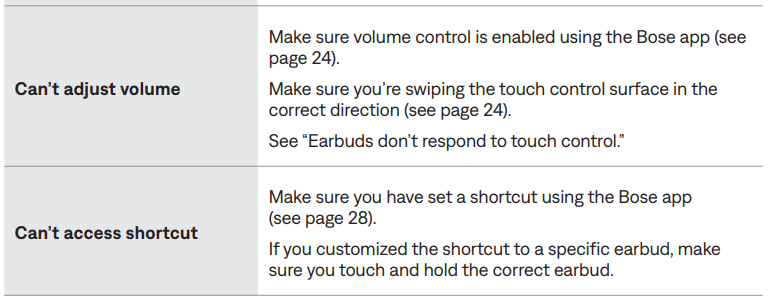 bose Quiet Comfort Ultra Earbuds (2 GEN)-trouble-m