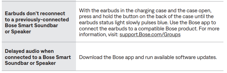 bose Quiet Comfort Ultra Earbuds (2 GEN)-trouble-q