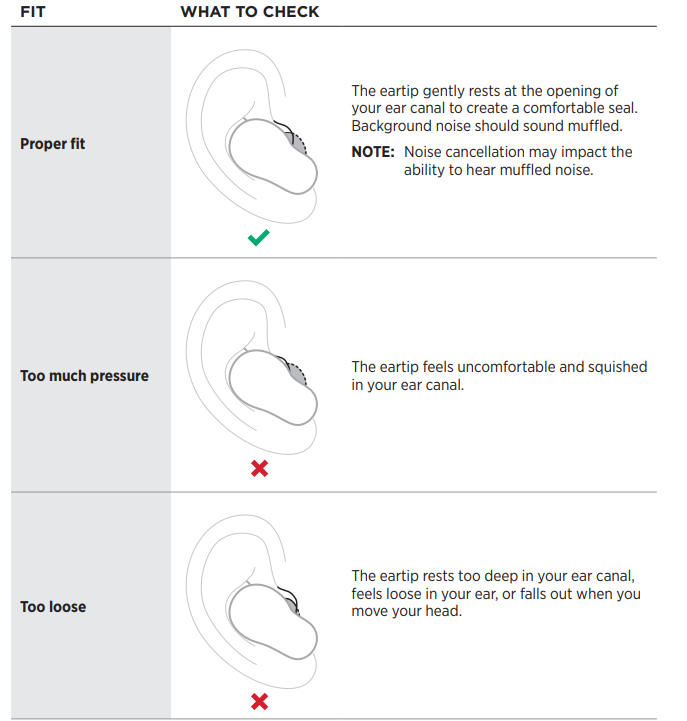 Bose QuietComfort Earbuds II-Eartips
