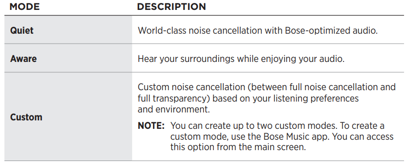 Bose QuietComfort Earbuds II-NOISE CANCELLING MODES