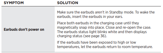 Bose QuietComfort Earbuds II-OTHER SOLUTIONS A