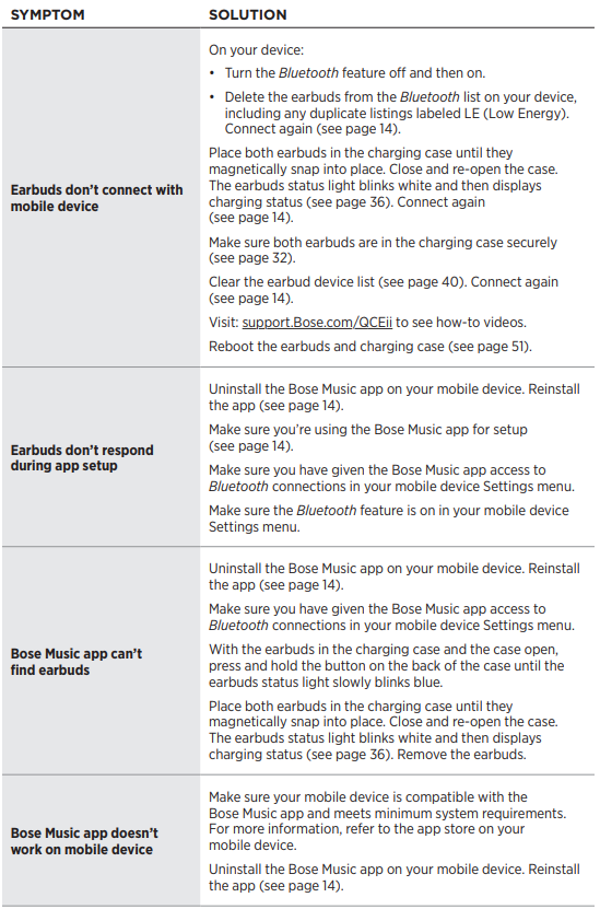Bose QuietComfort Earbuds II-OTHER SOLUTIONS B