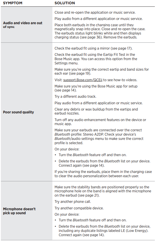 Bose QuietComfort Earbuds II-OTHER SOLUTIONS C