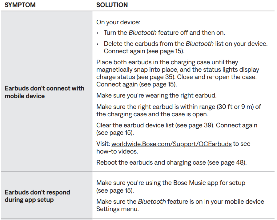 Bose QuietComfort Earbuds-trouble-a