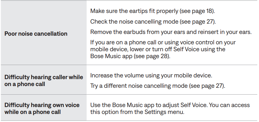 Bose QuietComfort Earbuds-trouble-f