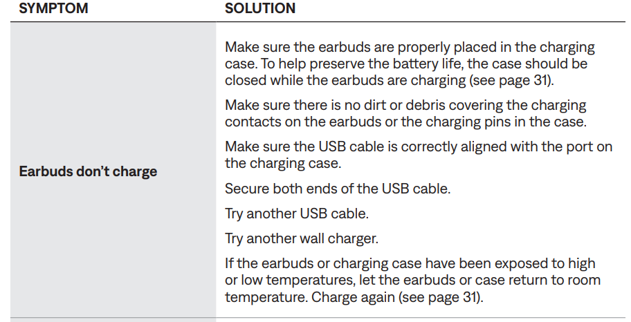 Bose QuietComfort Earbuds-trouble-i