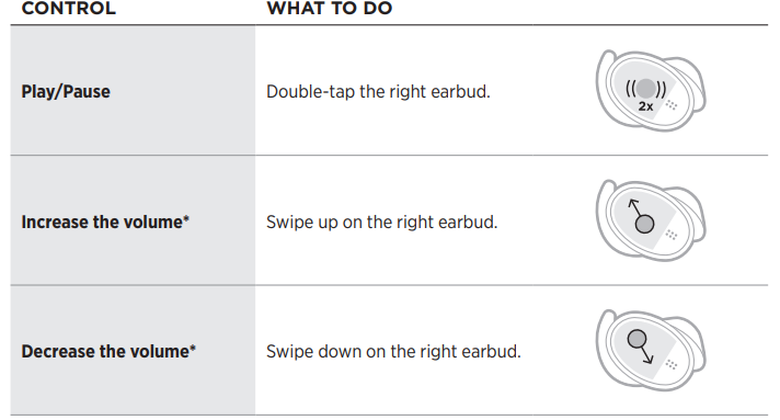 Bose Sport Earbuds-control-a