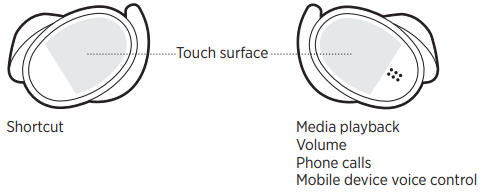 Bose Sport Earbuds-control