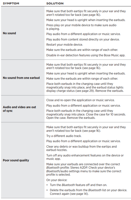 Bose Sport Earbuds-trouble-b
