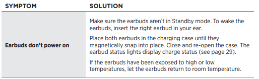 Bose Sport Earbuds-trouble