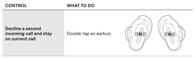 bose QuietComfort Ultra Earbuds-control-d