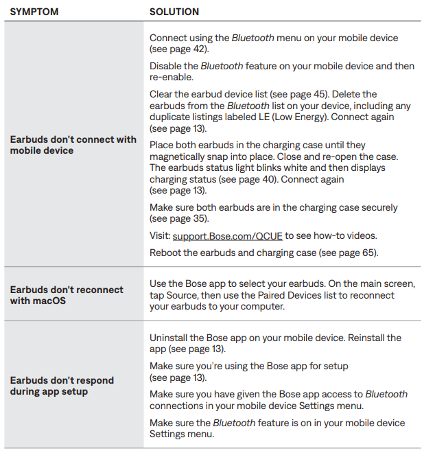 bose QuietComfort Ultra Earbuds-trouble-a