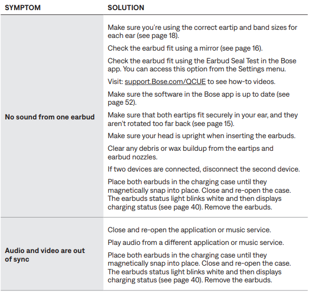 bose QuietComfort Ultra Earbuds-trouble-e