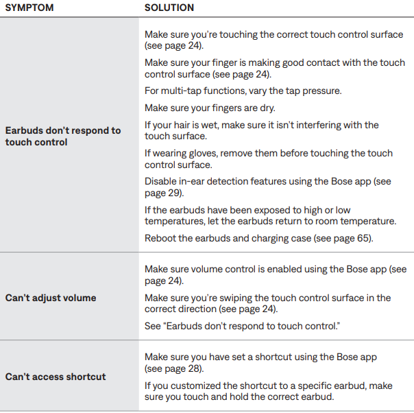 bose QuietComfort Ultra Earbuds-trouble-i