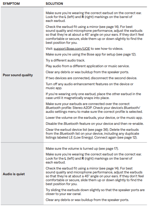 Bose Ultra Open Earbuds-trouble-d