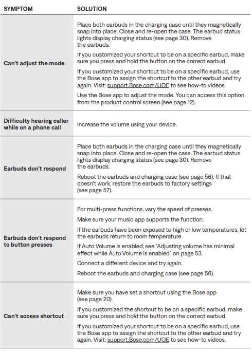 Bose Ultra Open Earbuds-trouble-f