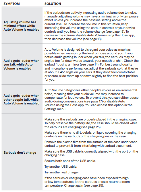 Bose Ultra Open Earbuds-trouble-g