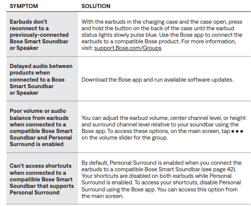 Bose Ultra Open Earbuds-trouble-i